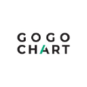 gogochart.com