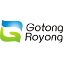 gotong-royong.com