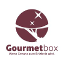 gourmetbox.ch