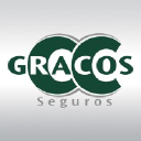 gracos.com.br
