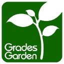 gradesgarden.com