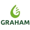 graham.be