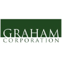 Graham Corporation