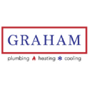 grahamplumbingandhvac.com