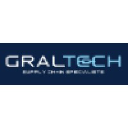 graltech.com