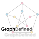 graphdefined.com