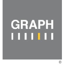 GRAPH Strategy
