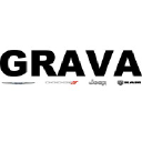 gravacars.com