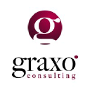 Graxo Consulting Pvt Ltd in Elioplus