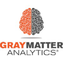 Gray Matter Analytics Inc