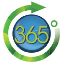365 Degree Total Marketing - Beyond Full Circle Marketing logo