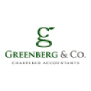 greenberg.com.au