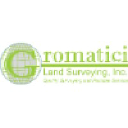 Gromatici Land Surveying