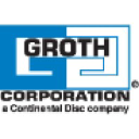 grothcorp.com