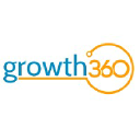 growth360.in