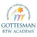 grtwacademy.org