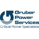 gruberpower.com