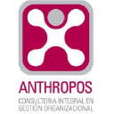 grupoanthropos.com