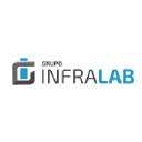 grupoinfralab.com.br