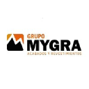 grupomygra.com