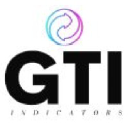 gtindicators.com