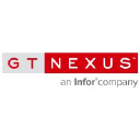 gtnexus.com