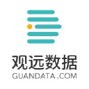 guandata.com