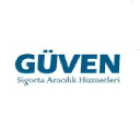 guvensigorta.com