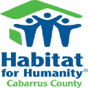 habitatcabarrus.org
