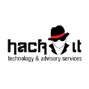 hackit.co