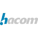 hacomtrading.com