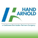 handarnold.com