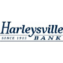 harleysvillebank.com