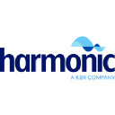 harmonic.co.uk logo