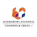 harrisburgregionalchamber.org