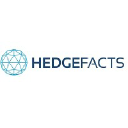 HedgeFacts LLP