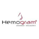hemogram.com.br