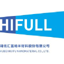 hifull.com