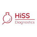 hiss-dx.de