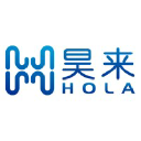 Shanghai Haolai Information Technology