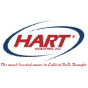 hartcorp.com