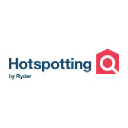 hotspotting.com.au