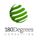 180 Degrees Consulting Mumbai Uni