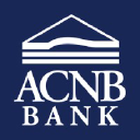 Acnb.com logo