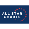 Allstarcharts.com logo