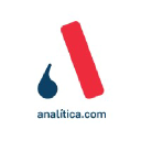 Analitica.com logo