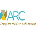 ARCedtech Solutions Pvt. Ltd.