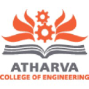 Atharva College of Engineering