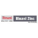 Binani Zinc Limited