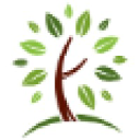 Branchable.com logo
